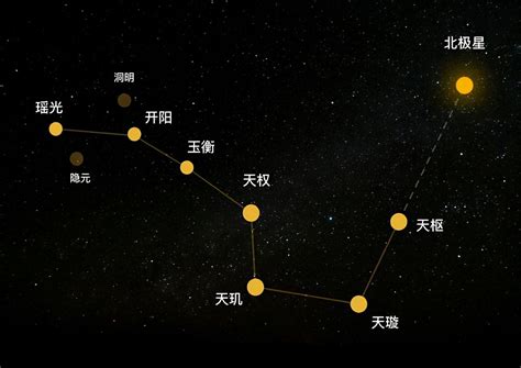 北斗七星寓意|奇门遁甲知识 